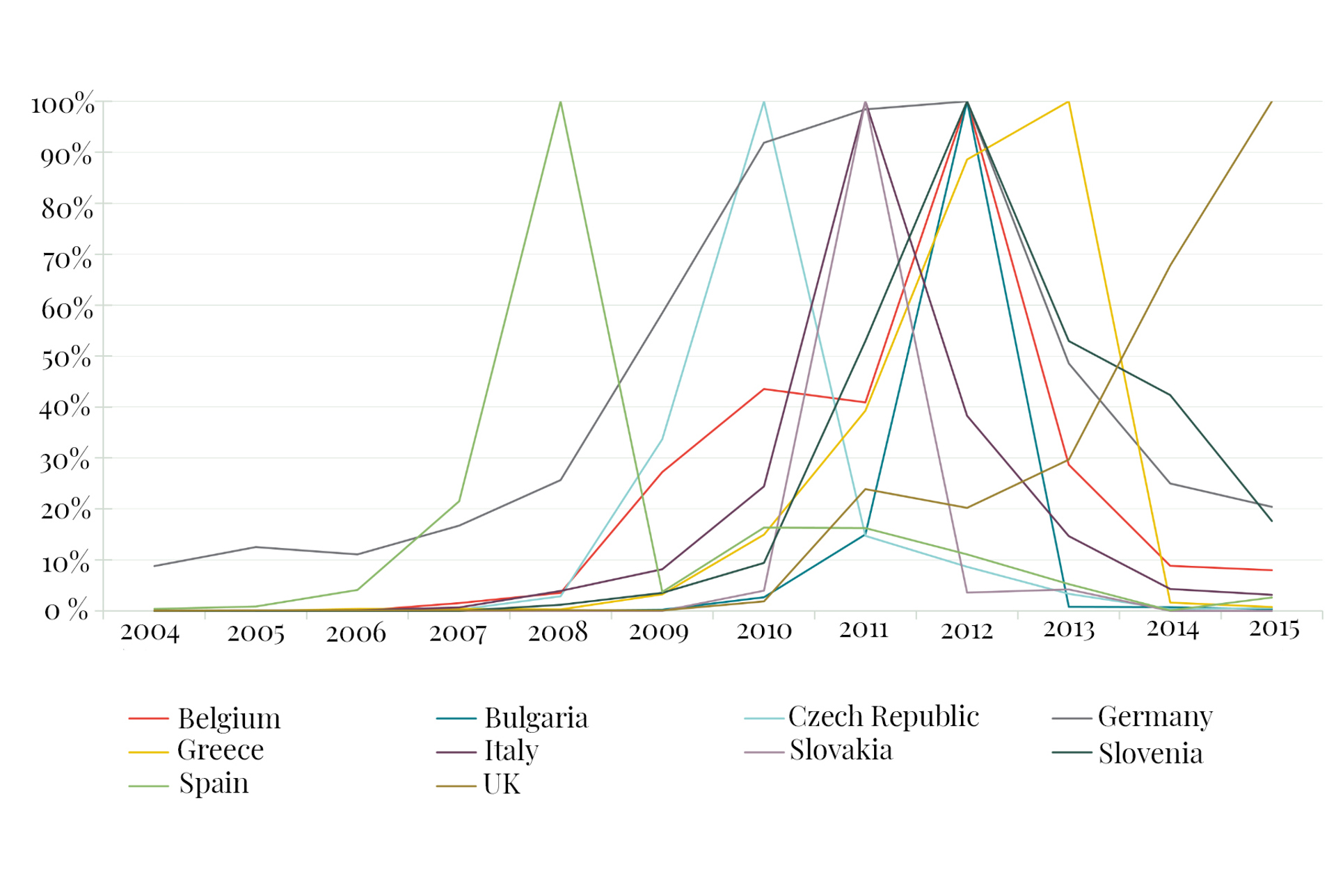 Source: Frontier Economics, based on IRENA database