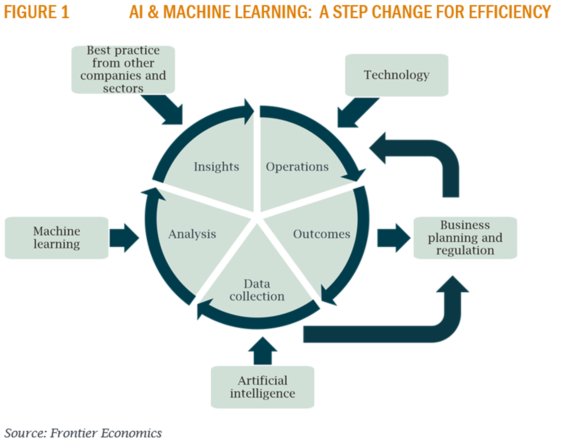 Machine Learning: An Artificial Intelligence Approach (Volume I