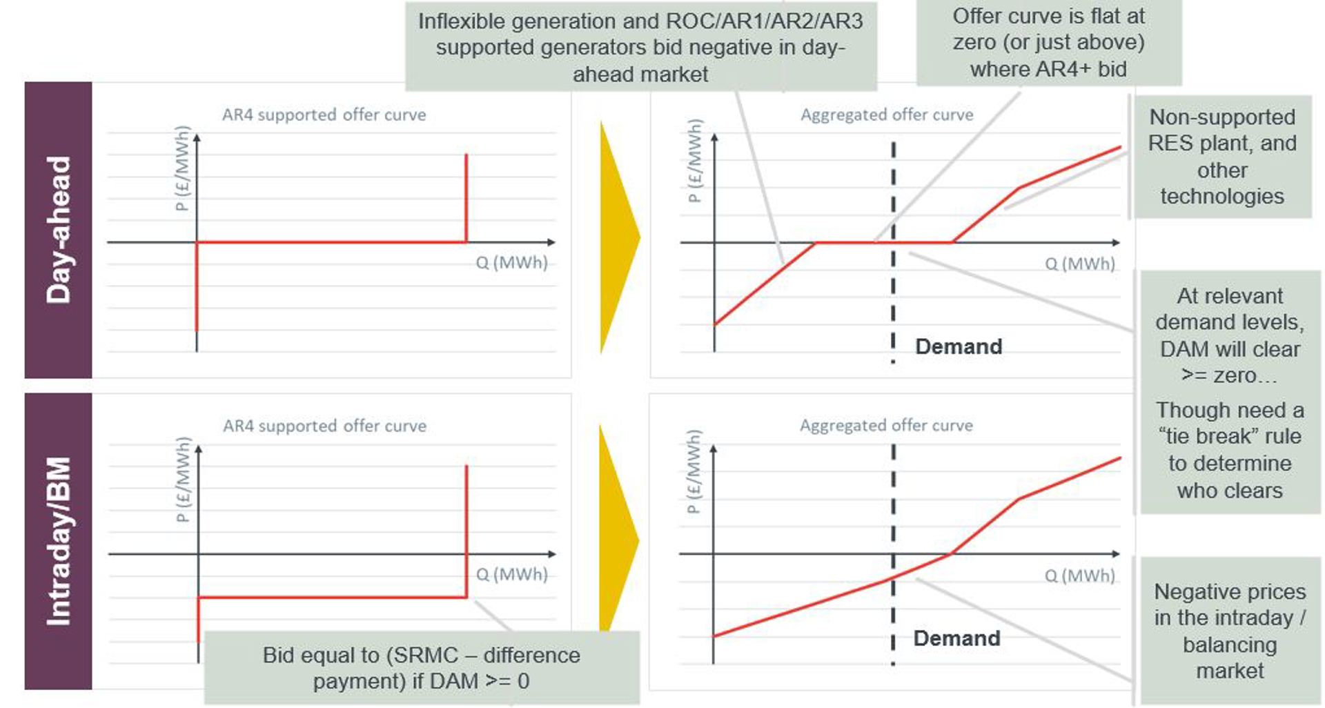 Avoiding price risk and the winner's curse in competitive bidding