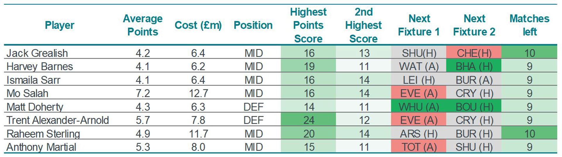 My Team FPL - Use AI to win at fantasy football