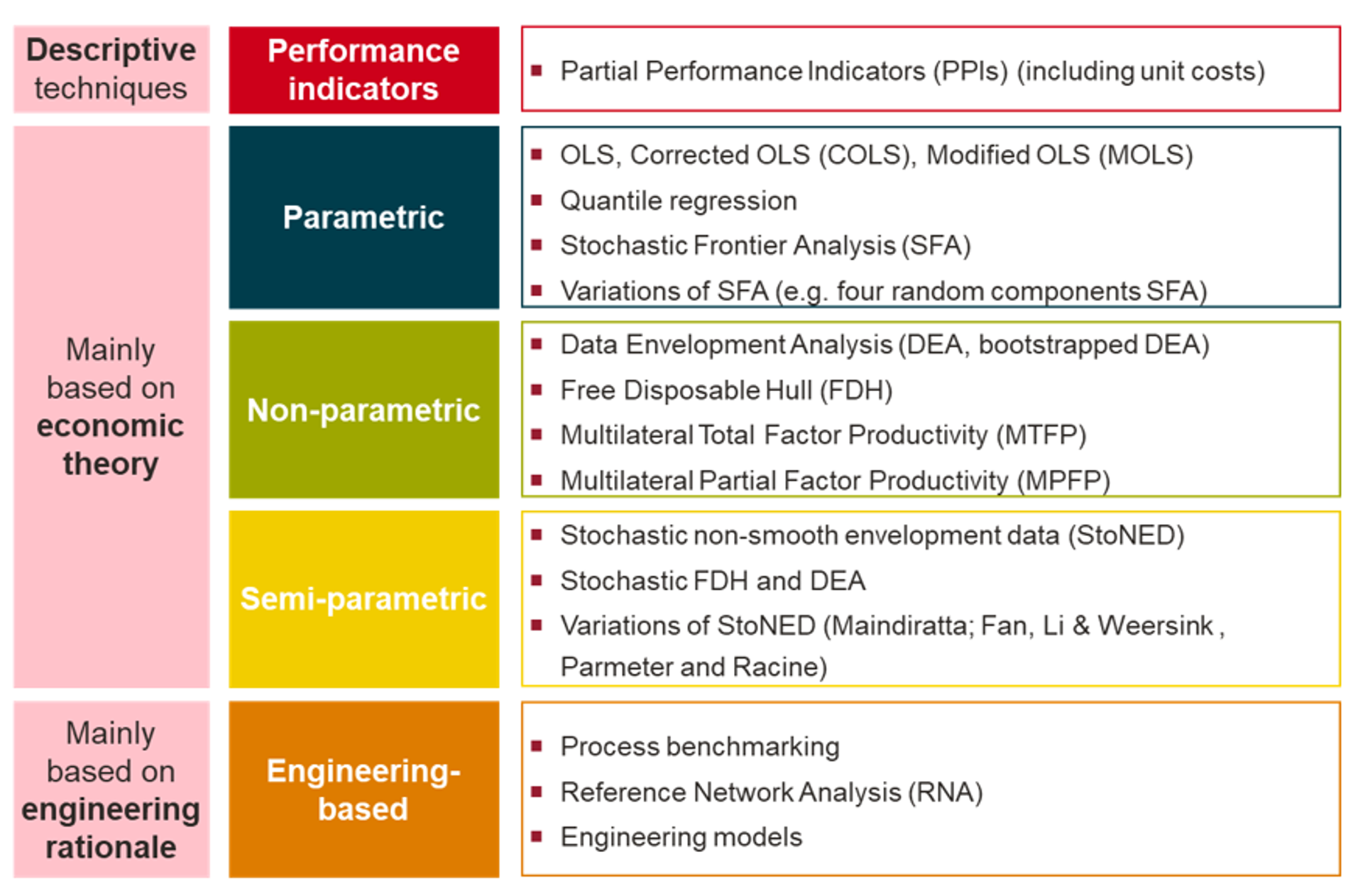 Energy transition: which techniques can be used for cost benchmarking ...