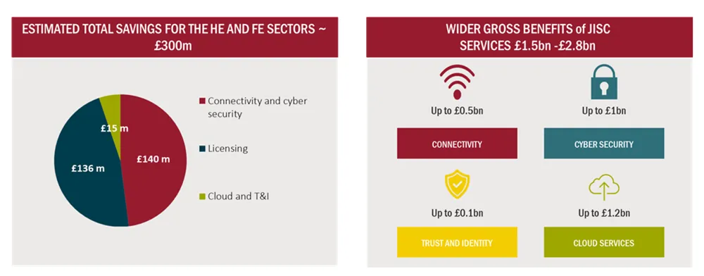 Jisc Geung How Jisc delivers economic benefits to members and beyond | Frontier ...