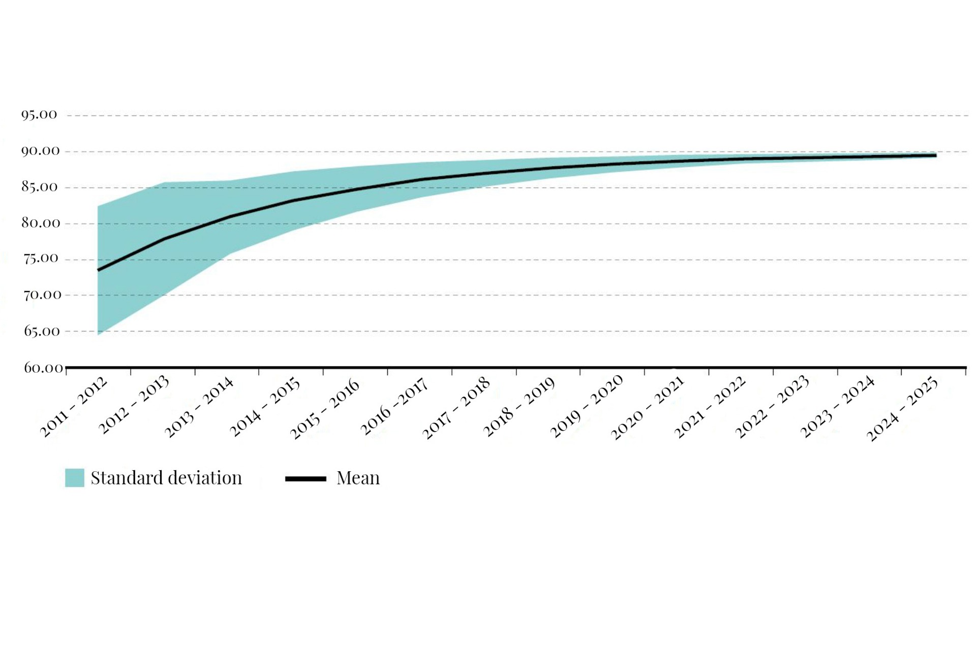 Source: CMA analysis based on Ofwat data, CMA Pennon / Bournemouth merger inquiry